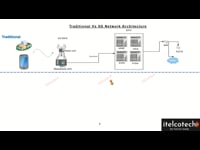 Traditional Vs Evolved Network Architecture