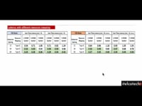 5G Latency with different resource mapping