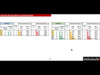 5G Peak data rates combinations