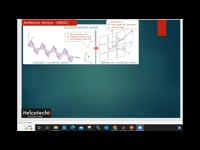 Antenna Basics