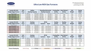 ULN Furnaces - Unit Breakdown (4 of 10)