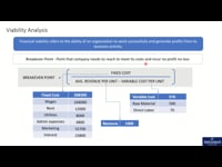 Breakeven Point