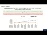 CVP & Breakeven Point