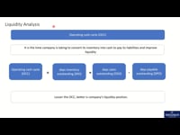 Operating Cash Cycle (OCC)