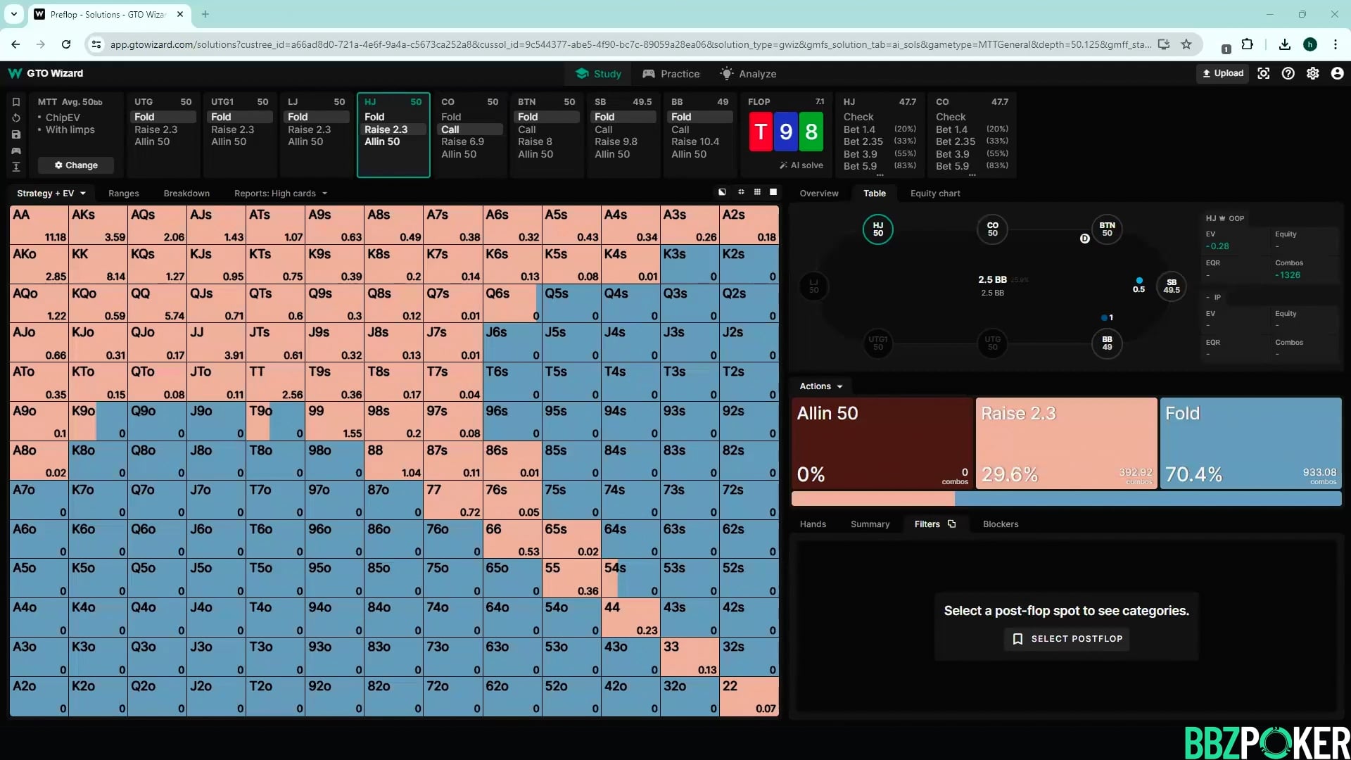 HJ Raise First In (RFI) vs CO flat