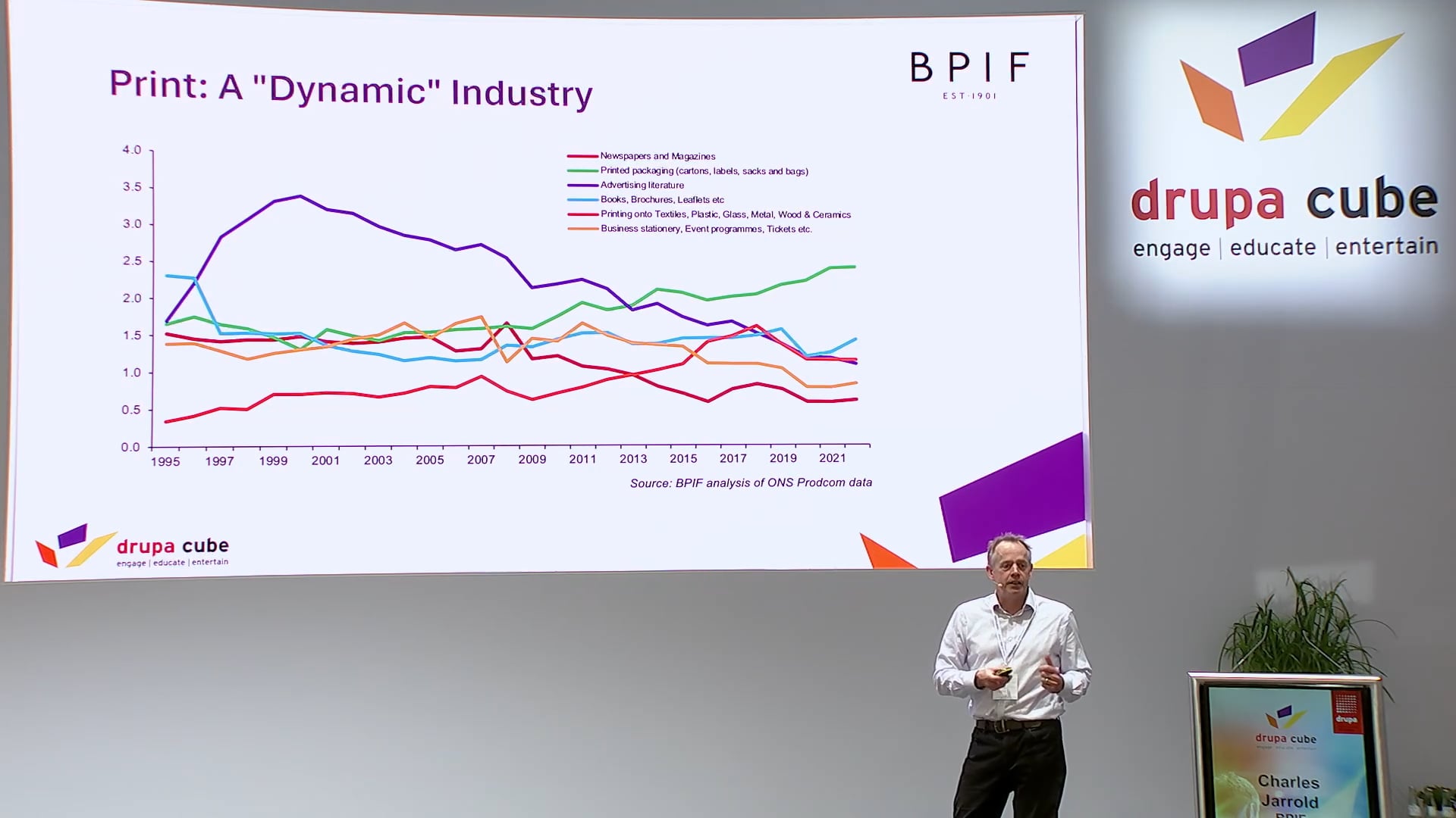 BPIF: Recruitment and Retention - The Perennial Challenge | 31.05.2024