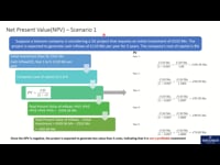 NPV for 5G Project - Scenario1