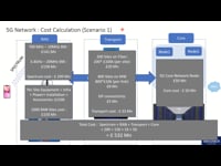 Profitability Index (PI) for 5G Project