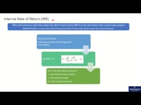 Internal Rate of Return (IRR)