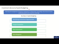 Investment decisions Process