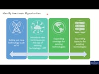 Identify Investment Oppurtunity