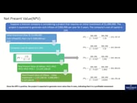 NPV - Example