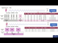 5G Spectrum