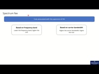 5G Radio Access Network (RAN)