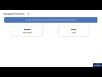 5G Transport Network