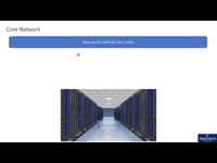5G Core Network