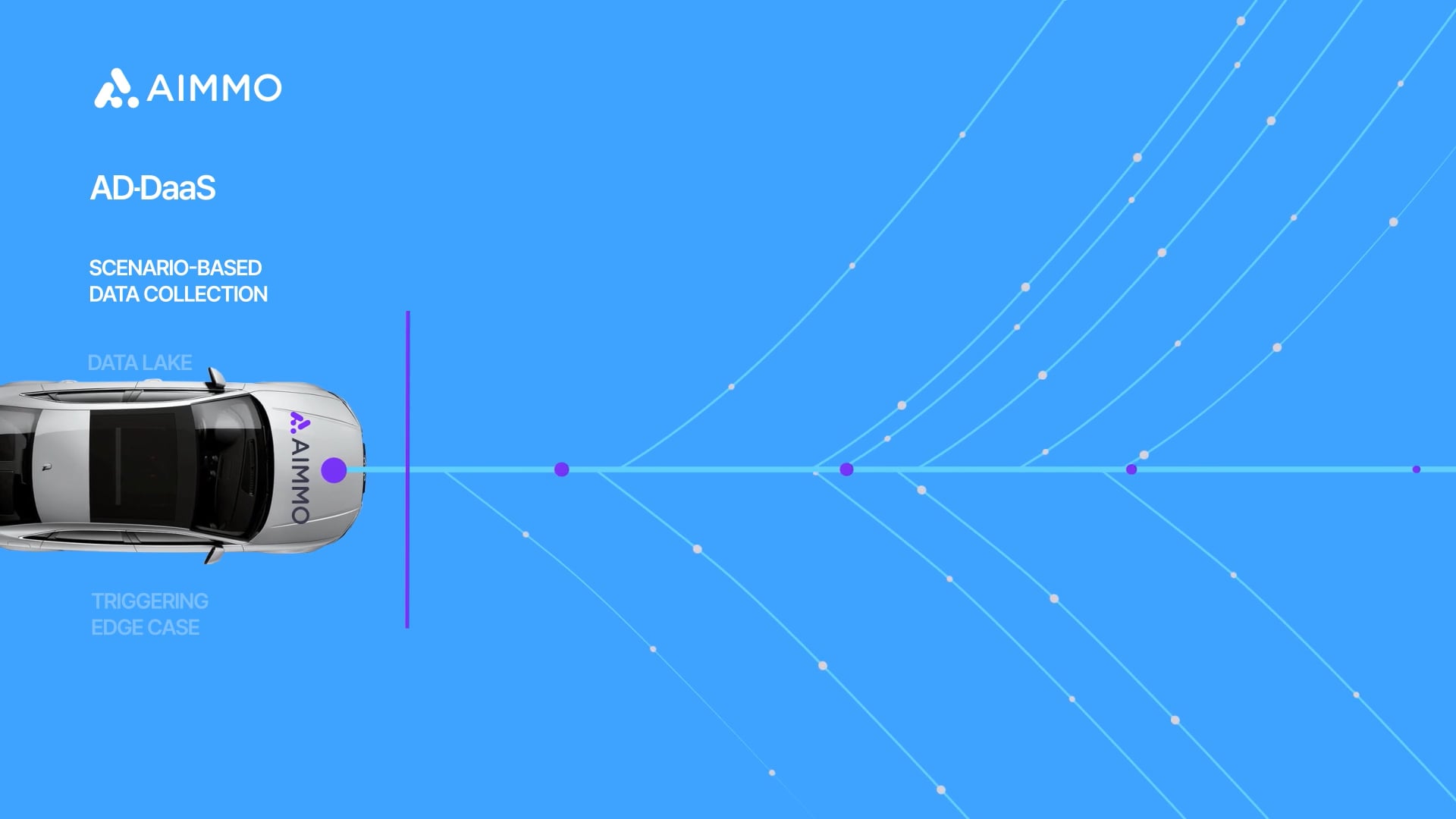 AIMO autonomous driving solution
