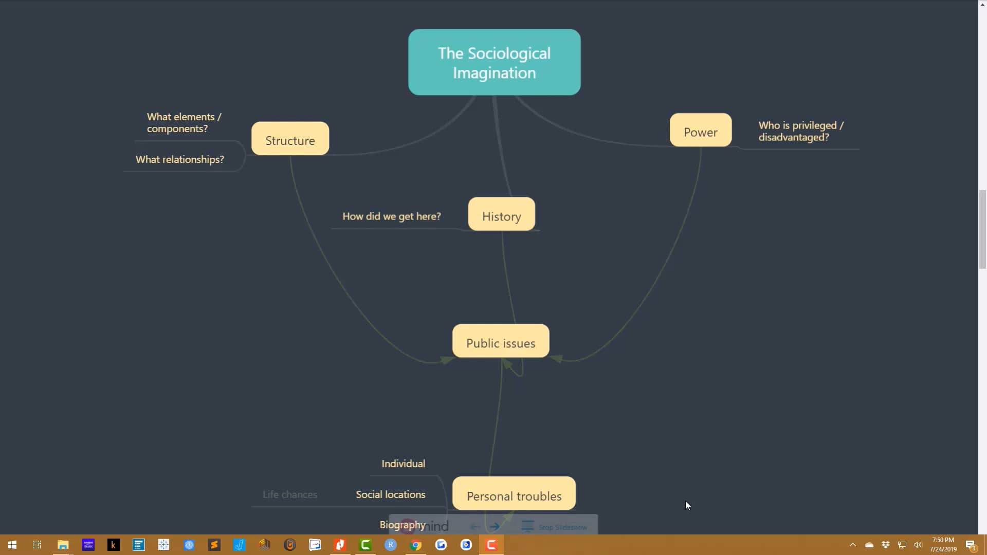 Mapping the Sociological Imagination on Vimeo
