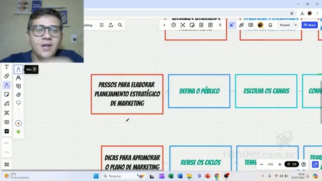 M5A2 - Passos para elaborar o planejamento de marketing