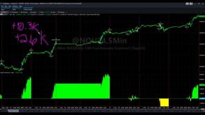 Trading System Signals on July 10, 2024