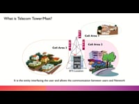 Telecom Tower