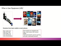 User Equipments (Handset or Devices)