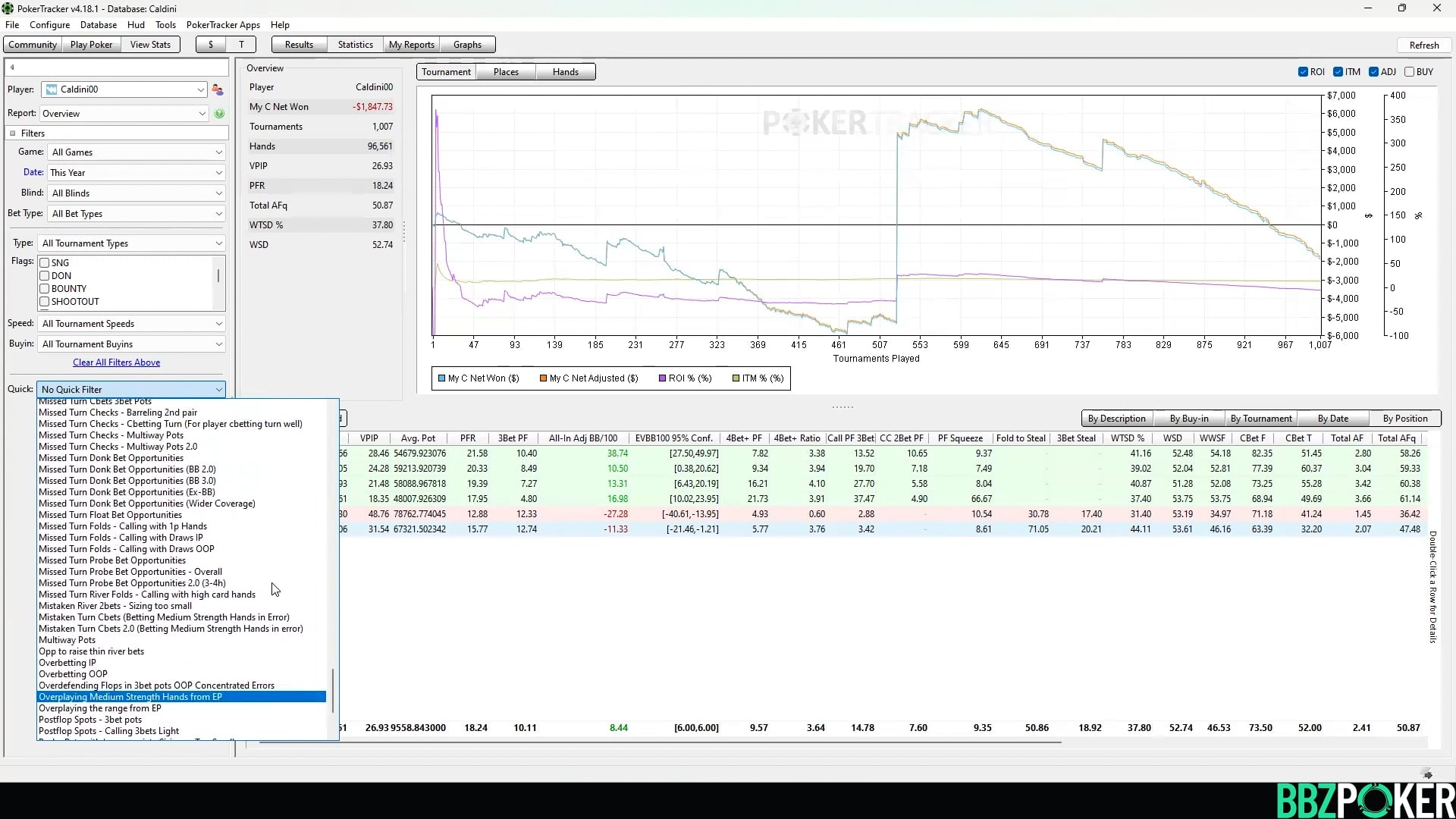 Database Analysis and Leak Finder