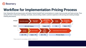 Implementation Pricing Process_Part 2