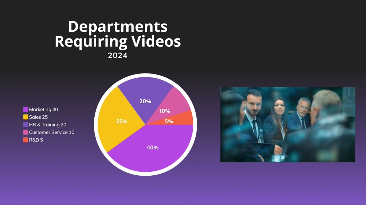 Video Insights Report 2024 - 02