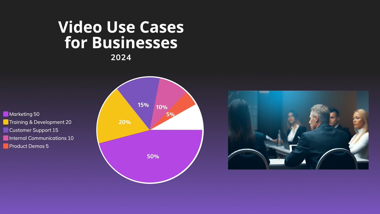 Video Insights Report 2024 - 01