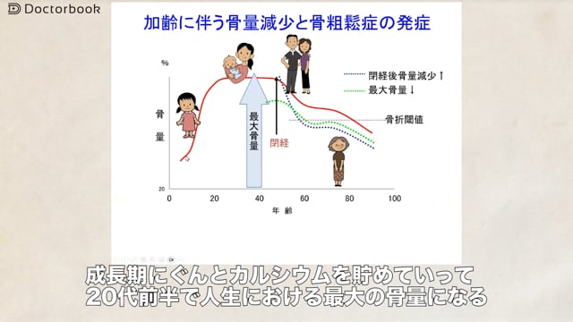 骨粗鬆症の疾患概要part1～骨がもろくなってしまう、骨粗鬆症とは？～