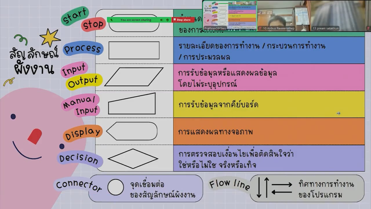 ป.5 วิทยาการคำนวณ 2567-07-16