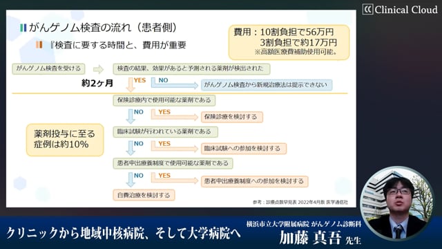 クリニックから地域中核病院、そして大学病院へ