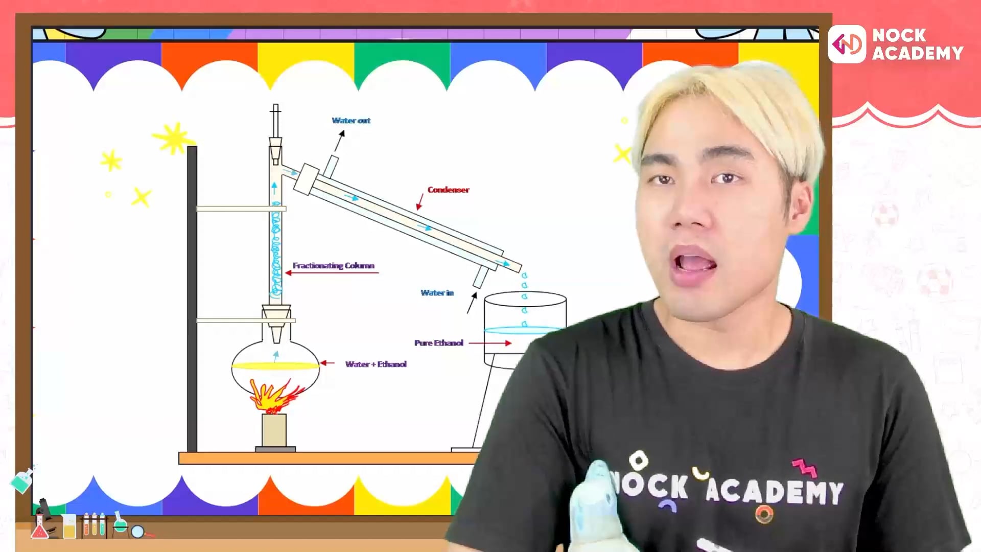 เฉลยข้อสอบแข่งขัน สพฐ 2567 ตอนที่ 4