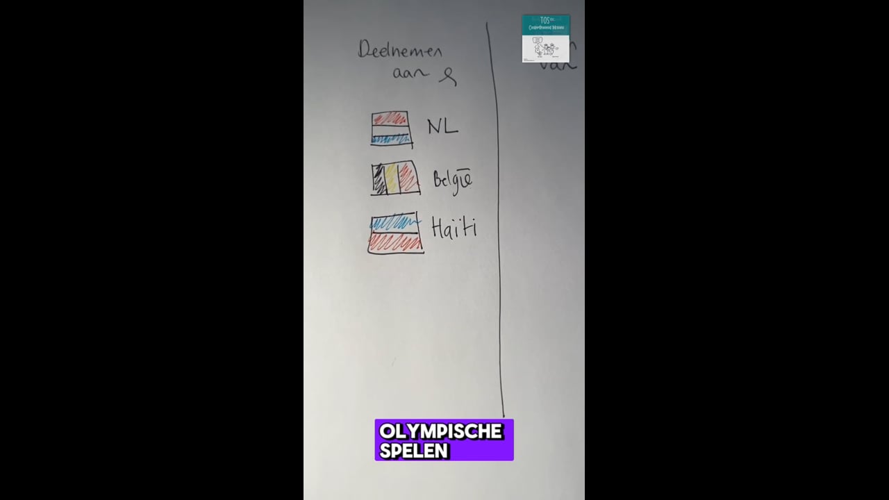 Deelnemen aan - afzien van*