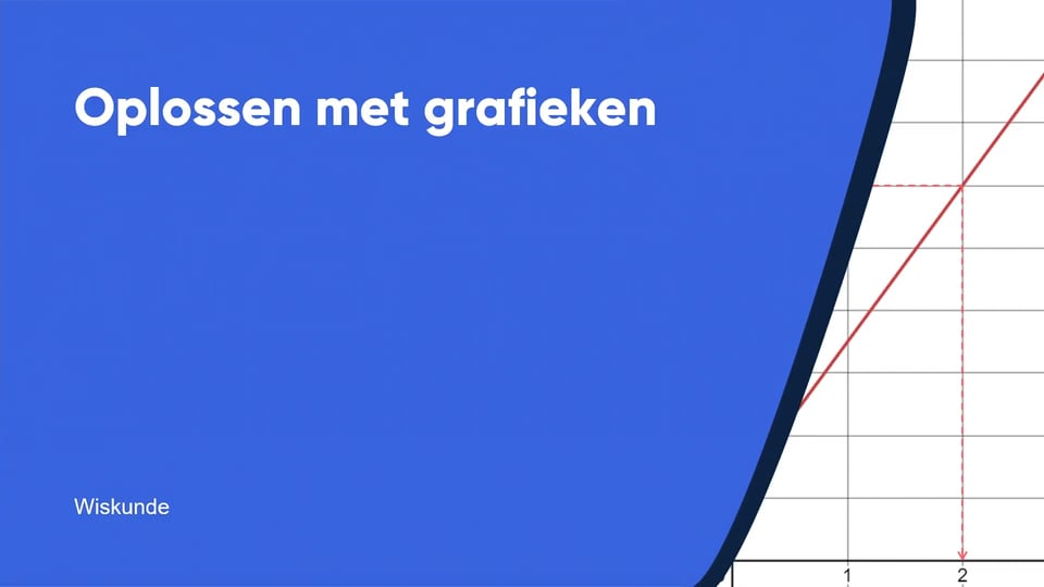 Oplossen met grafieken