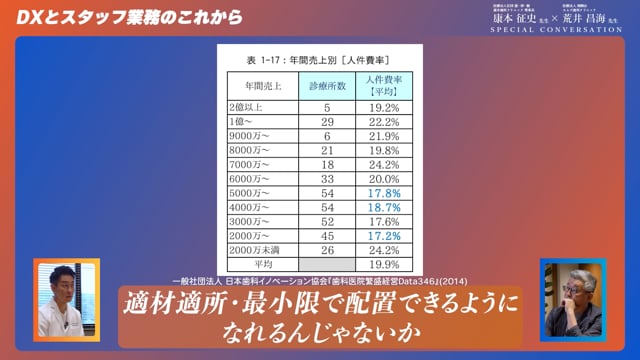 タスクシェアと歯科衛生士教育 #3