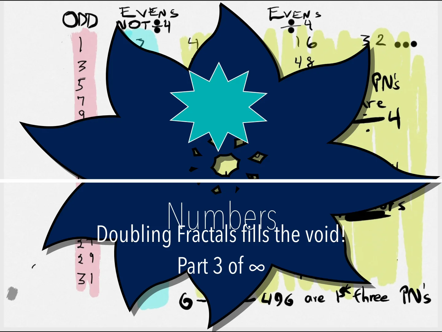 MPS_PN_Factors(Divisors) copyright©2024, Reginald Brooks, Brooks