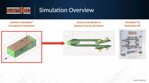 112 Gbps PAM4 Interconnect Models Simplify Channel-Wide Modeling and Simulation - Samtec - IMS 2024