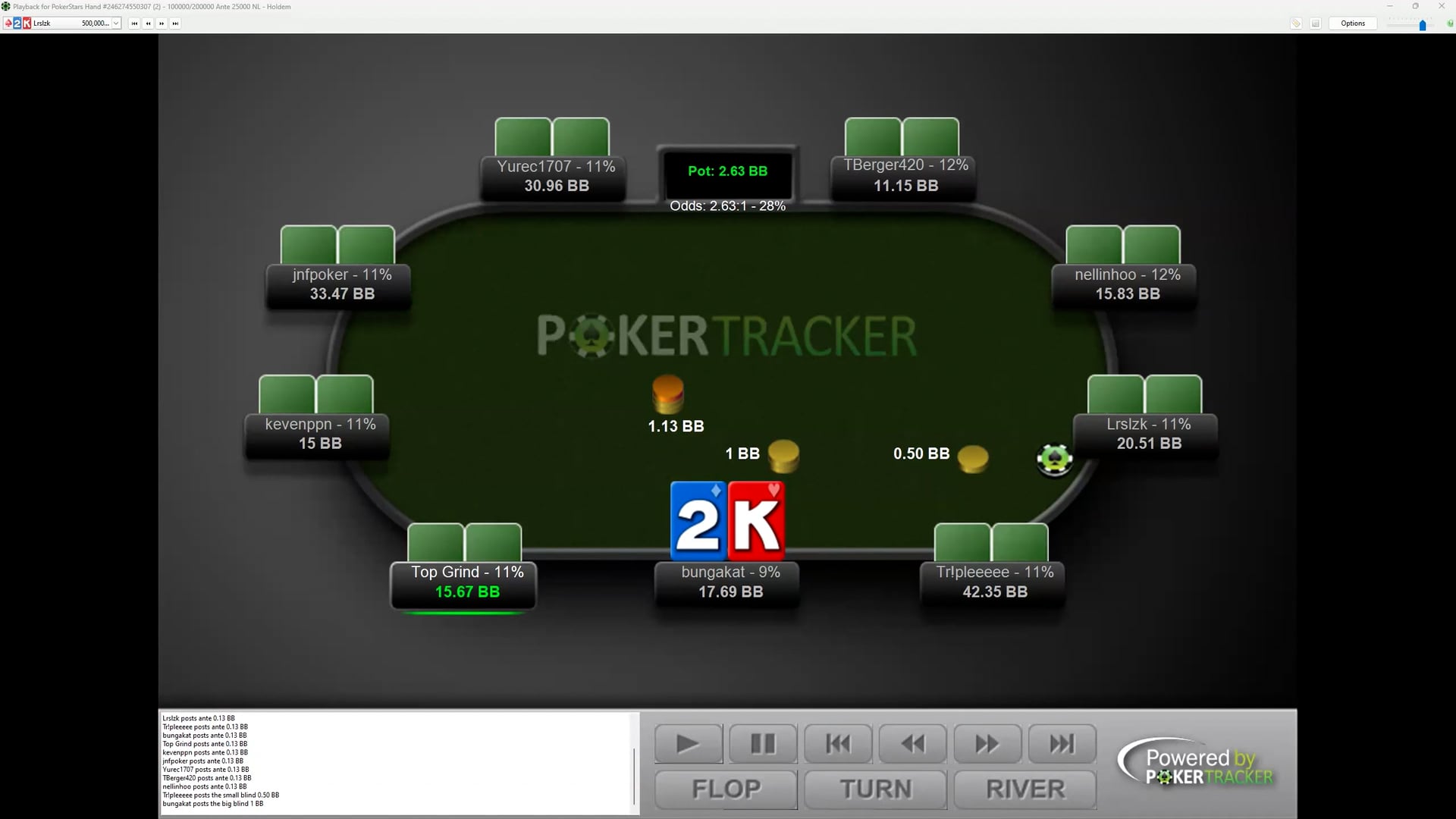 WCOOP BOOT CAMP – Final Table Hand History Review (Day 2)