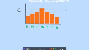 The fundamental Question of Network Management