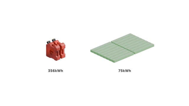 EV Fundamentals: Overview