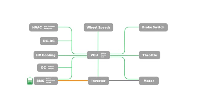 EV Fundamentals: Vehicle Control Unit