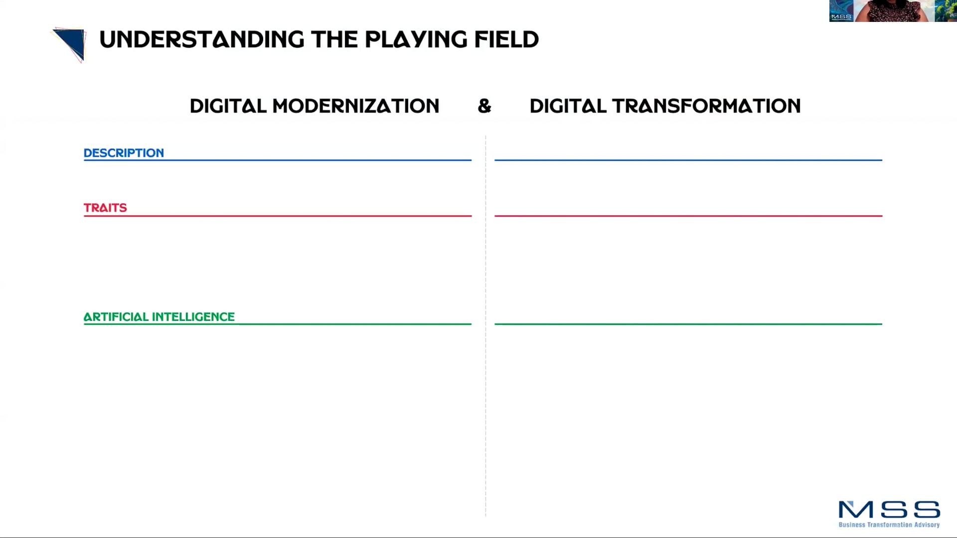 Elevate Your Digital Game - 2. Digital Modernization and Digital Transformation