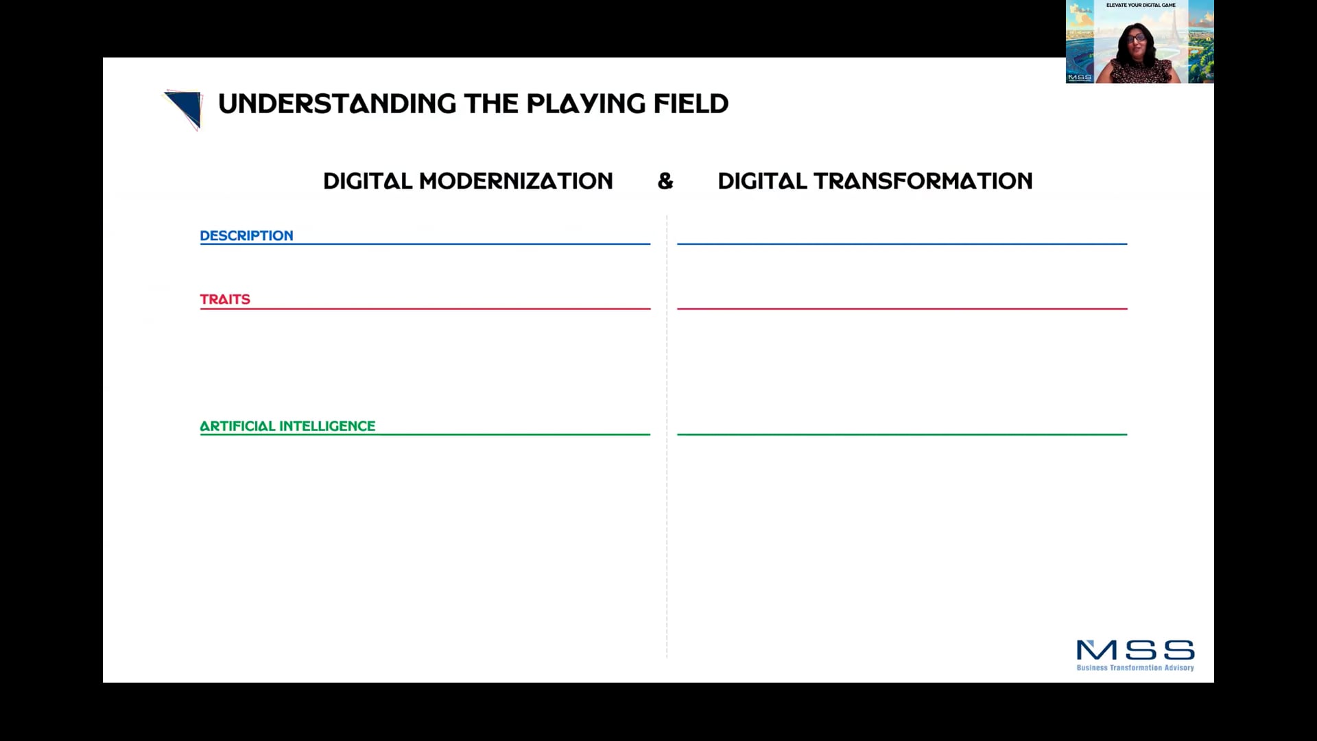 Elevate Your Digital Game - 2. Digital Modernization and Digital Transformation