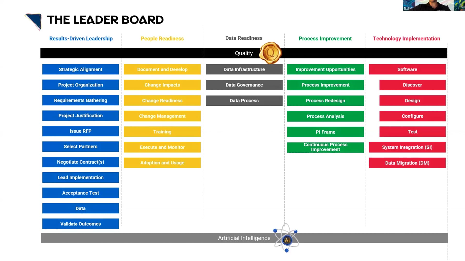 Elevate Your Digital Game - 4. Results-Driven Leadership