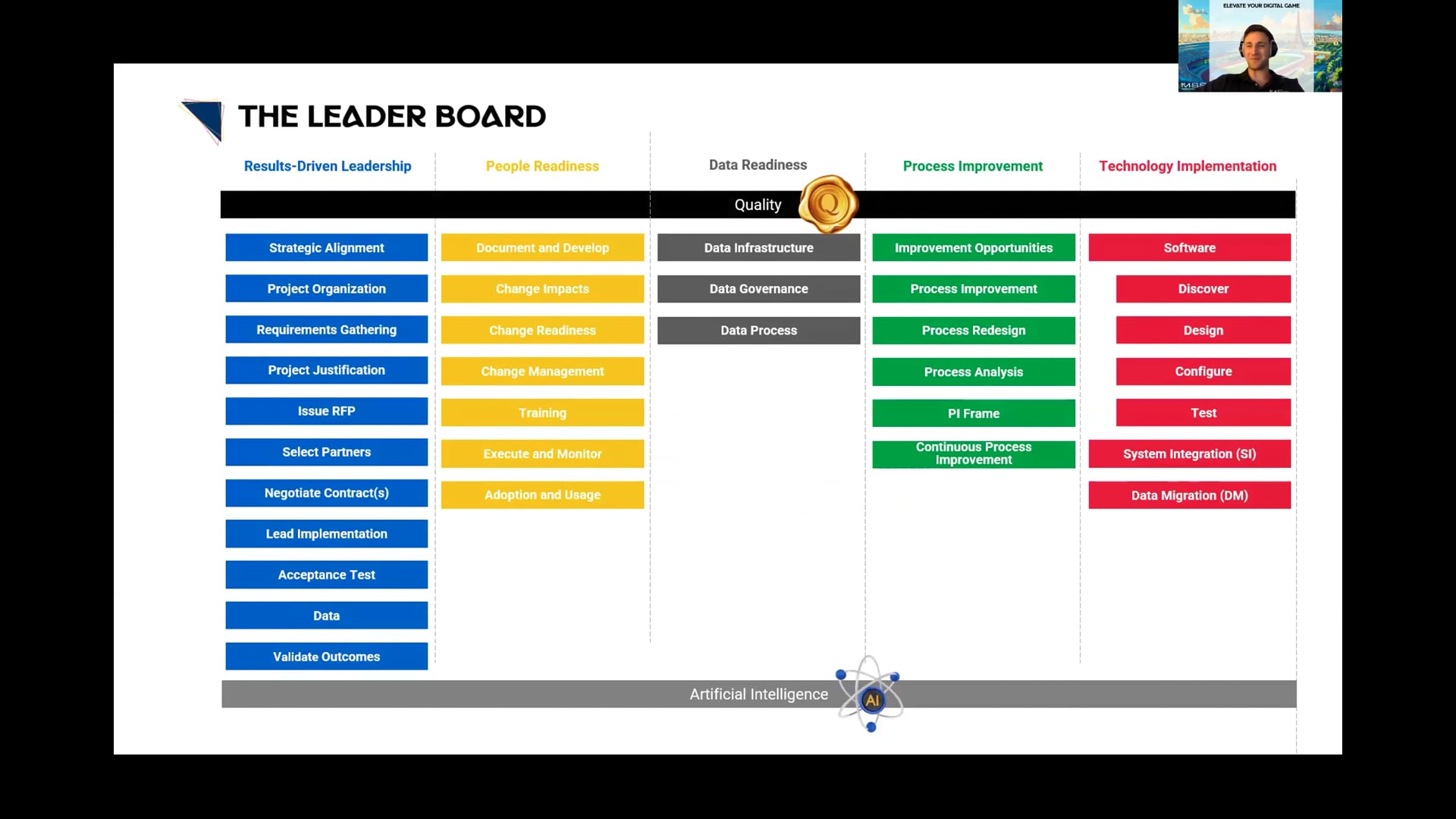 Elevate Your Digital Game - 4. Results-Driven Leadership
