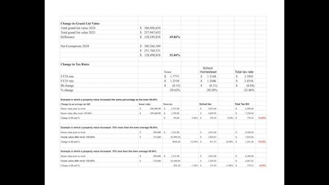 Around WIndsor with Tom Marsh: Understanding Your Tax Bill