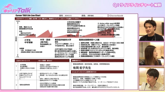 聖路加国際病院 医療の質管理室 (QIセンター) 西澤 俊紀 先生Part4