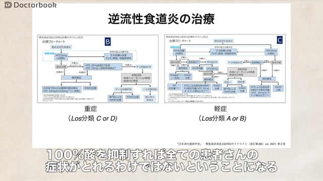 胃食道逆流症 part2～胃食道逆流症の内視鏡検査と薬を使った治療について～